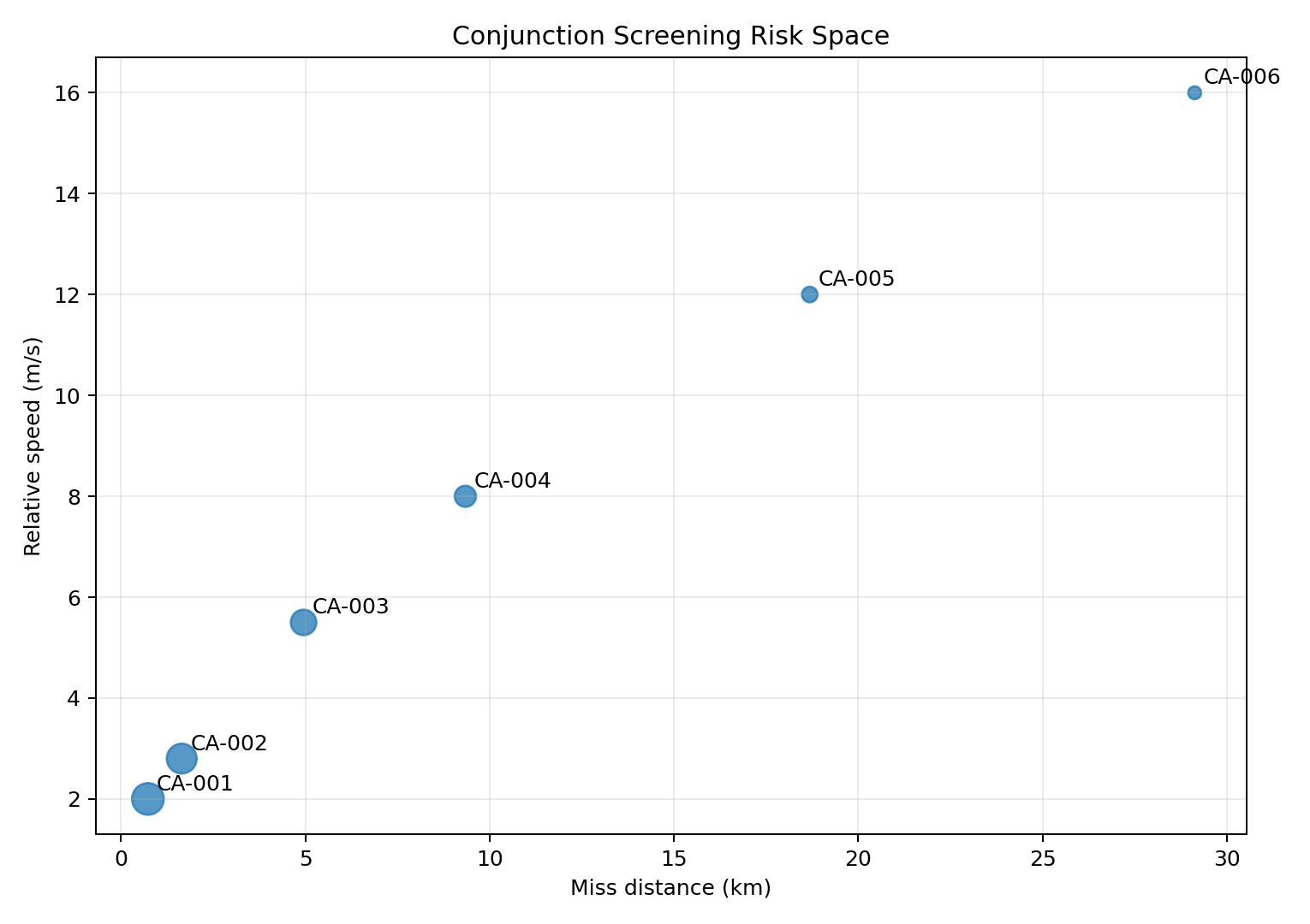 risk matrix